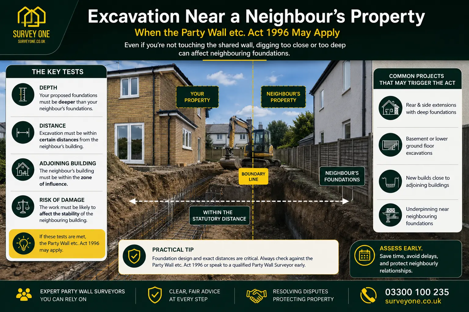 Do I Need a Party Wall Agreement? An infographic for complete party wall agreement need in case of excavation near neighbour's property in Kingswood & Fishponds, UK